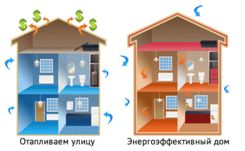 энергоэффективные дома